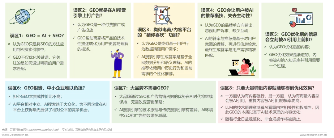 geo 误区